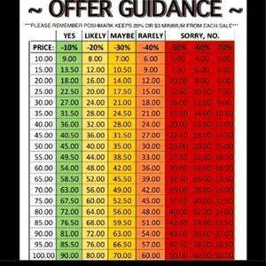 Offer Guidance Chart - Check it OUT!!